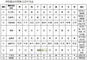 埋兒煞|八字择吉神煞详解：绝房煞、埋儿煞、埋儿月、埋儿时